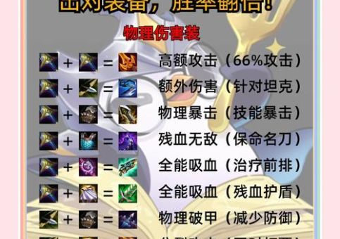 刚背猪最强出装推荐 dota1顺风逆风装备搭配