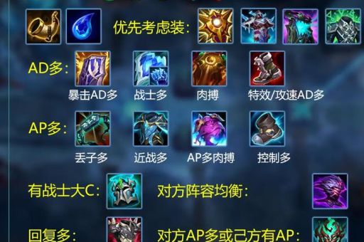 lol暗影之拳出装推荐 最强装备搭配解析