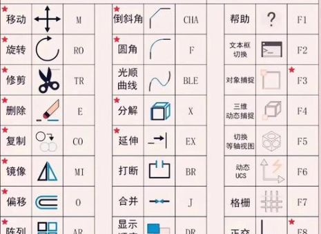 autocad快捷键大全 新手必备的20个高效绘图命令