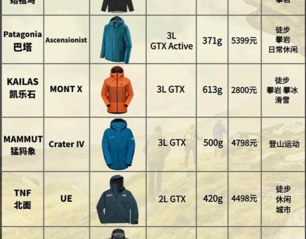 冲锋衣订制服务对比 如何挑选靠谱厂家