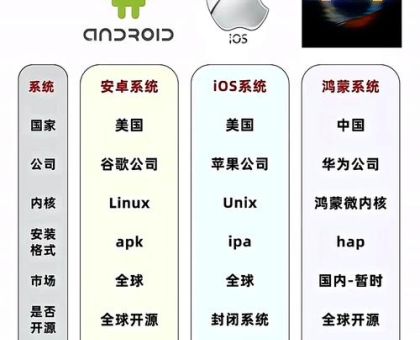 ios8.4和ios9哪个好 对比ios8.4与ios9的区别