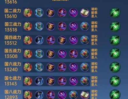 剑姬符文搭配推荐 上单对线最强选择