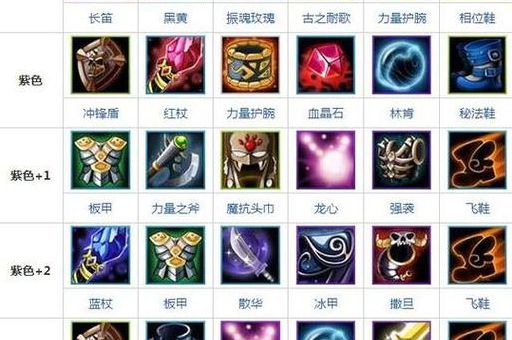 dota小狗出装攻略 新手必看的最强装备搭配推荐