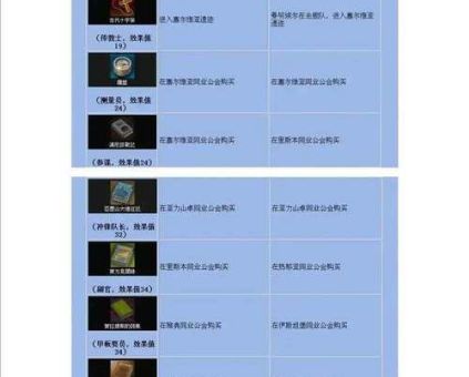 大航海家4攻略大全 新手快速上手技巧分享