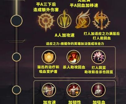 英雄联盟ap符文详解 高爆发法师必备符文