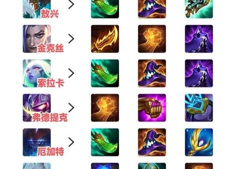 牛头人酋长出装2024最新版 强势装备搭配解析