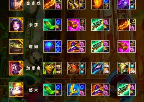 lol金属大师出装技巧 团战无敌装备推荐