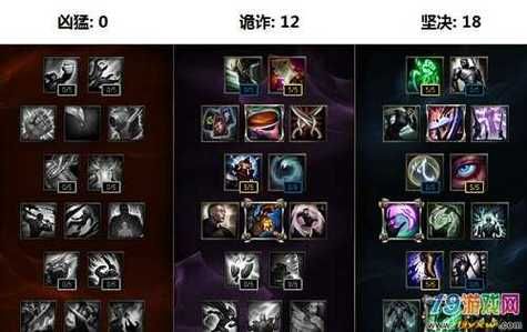 英雄联盟安妮中单天赋 对线团战两不误