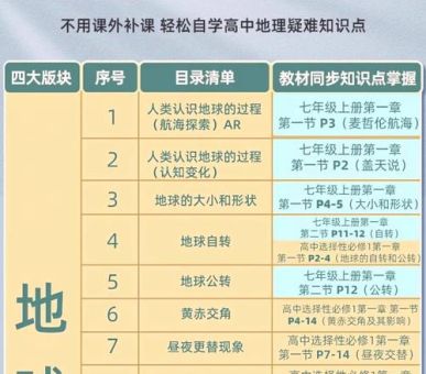 易景地球有哪些功能?这些实用技巧你都知道吗