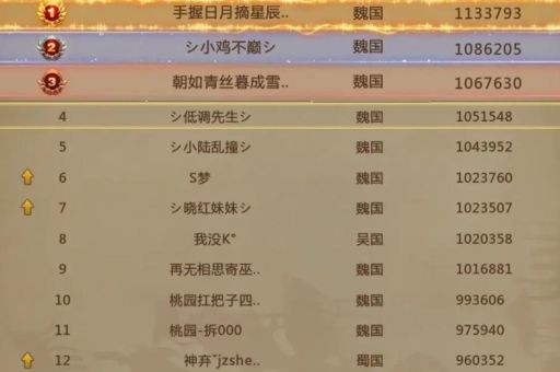 梦三国名字创意集 独特又拉风的取名灵感