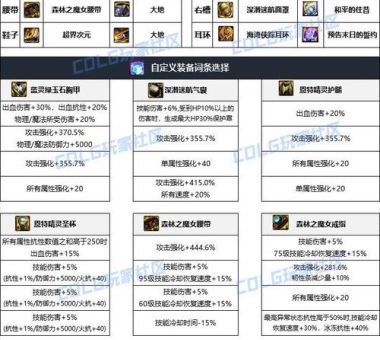 dnf公会卡属性怎么选 新手必看攻略