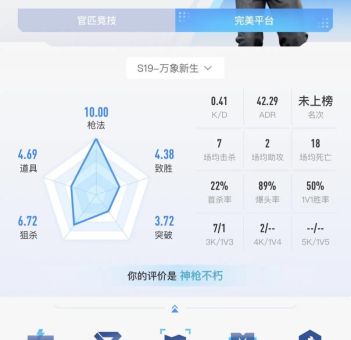 男枪天赋怎么配伤害高 大神天赋搭配分享