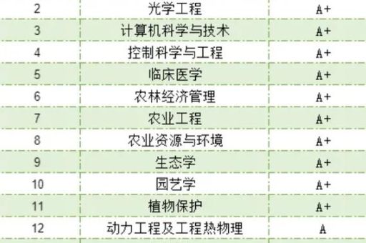 c9元素加点技巧分享 快速提升战力方法