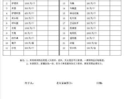 逃出红房间必备道具清单 帮你节省时间少走弯路