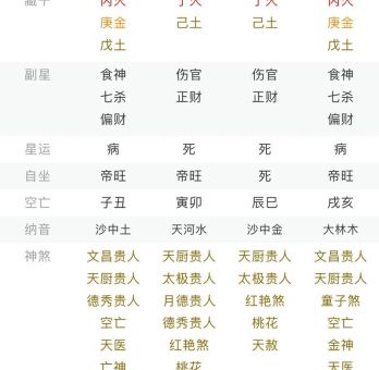 神仙道命格大全命格升级技巧与心得