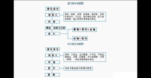最新版gpk怎么安装 详细流程分享