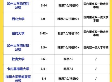 斯坦福大学奖学金种类与申请流程详解