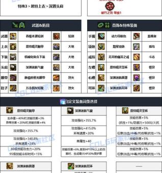 黑暗武士防具推荐 高性价比装备这样选