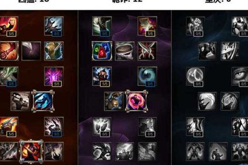 lol小丑天赋2024 小丑上单天赋符文详解