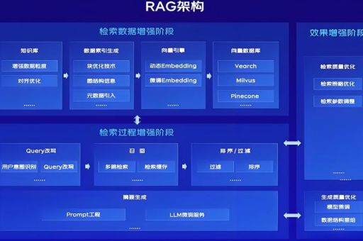 linear-gradient的10种常见应用场景解析