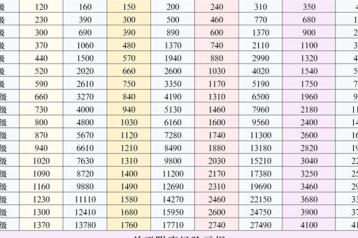 lol符石怎么刷 高效获取符石的几种方法