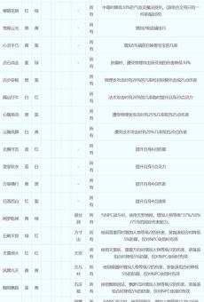 lol符石怎么刷 高效获取符石的几种方法
