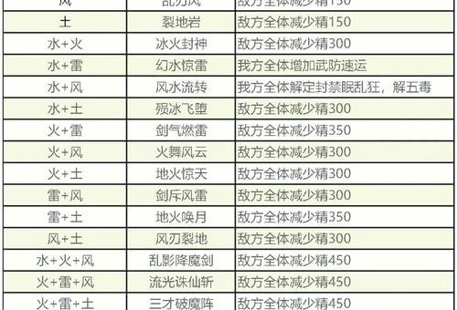 仙剑奇侠传3功略必备 隐藏任务与宝物收集指南