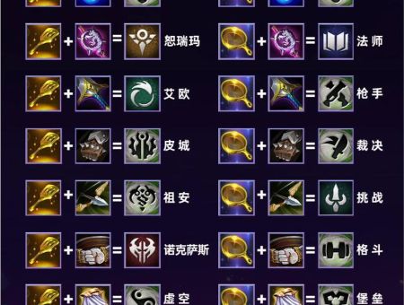 s6符文怎么配最强 大神教你快速上手符文系统