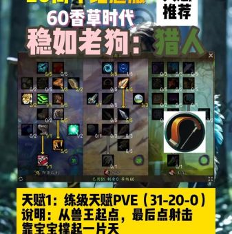 赏金猎人天赋加点图推荐 高胜率配置