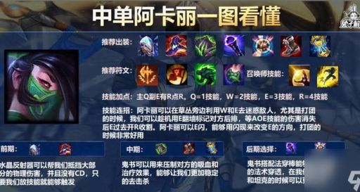 阿卡丽天赋加点图最新推荐 上分必备攻略分享