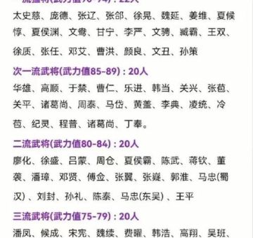 龙将武将强度排行 最新版本谁是最强武将