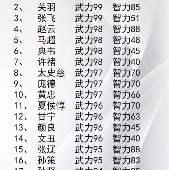 龙将武将强度排行 最新版本谁是最强武将