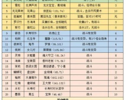 红孩儿副本奖励攻略 高效刷本拿奖励方法