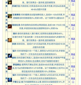 新手必看 赏金猎人天赋选择与升级攻略