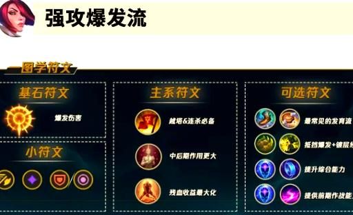 最强ad通用符文配置 轻松提升你的对线能力