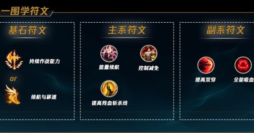 阿卡丽天赋加点教学 教你快速掌握天赋配置