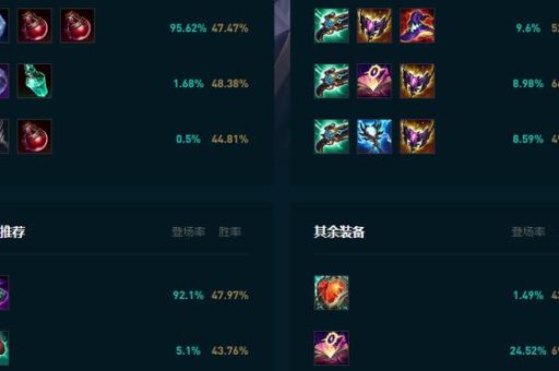 妖姬天赋选择技巧 教你如何玩转妖姬这个英雄