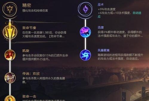打野天赋加点图大全 各英雄最佳加点方案汇总
