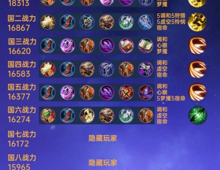 刀锋出装顺序详解新手必看装备选择技巧