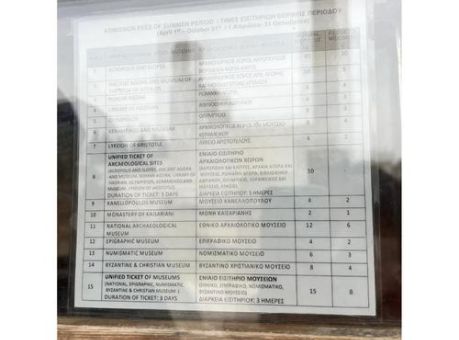 希腊自助游必备清单 这些物品你带齐了吗