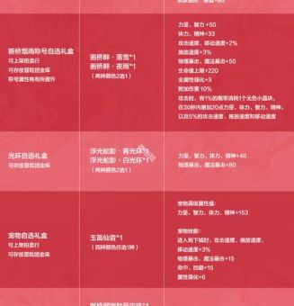 dnf宠物进化药剂怎么得 详细获取途径一览