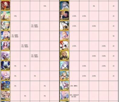 fate新章攻略新手必看快速上手技巧分享