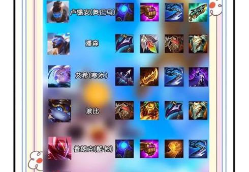 最强lol打野天赋加点图 教你如何carry全场