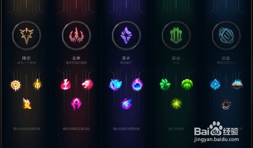 lols8符文怎么点 新手必看符文加点指南