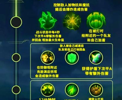 lols8符文怎么点 新手必看符文加点指南