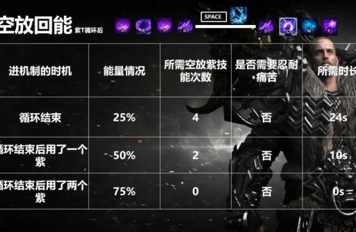 英雄联盟锤石辅助天赋推荐 上分必备技巧