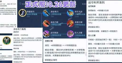 刀锋意志出装顺序教学 从入门到精通的装备路线