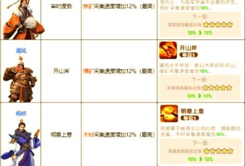 热血三国采集资源分布图 高效获取物资指南