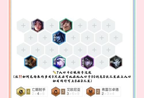 弗雷尔卓德之心是什么英雄联盟玩家必看攻略