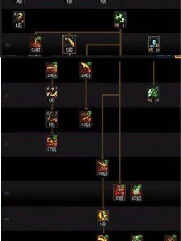 暗裔剑魔天赋搭配攻略 轻松上分必备技巧